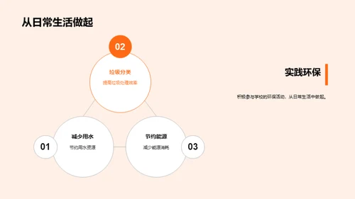 环保行动，校园新篇章