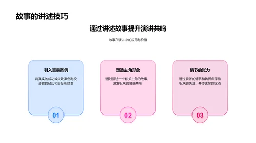 投资者商务演讲培训