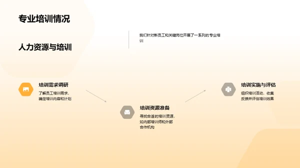 农林牧渔部门砥砺前行