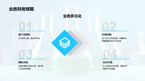 化学驱动：质量与成长