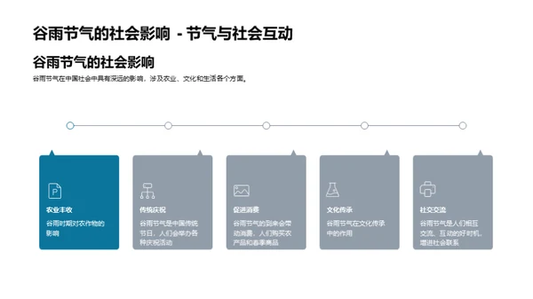 谷雨营销新策略