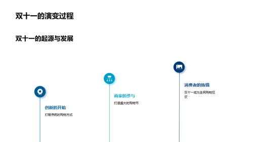 双十一：媒体变革之路