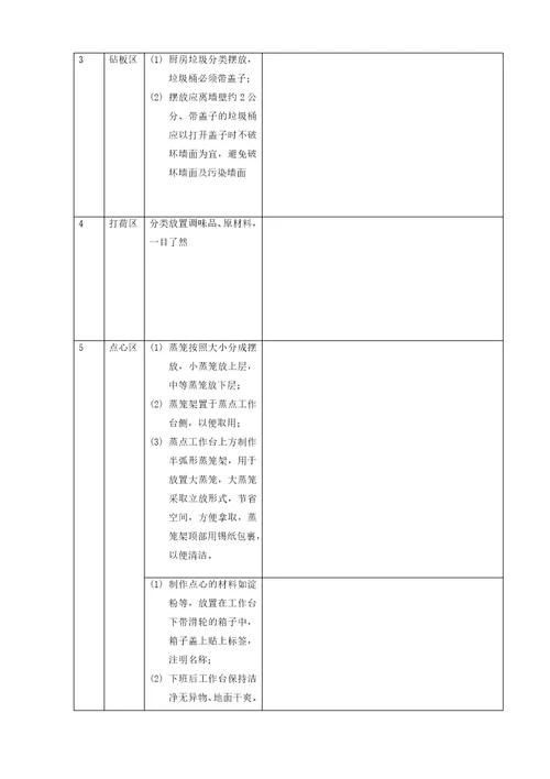 6S成果标准化示例厨房、办公室、仓库、楼层操作间