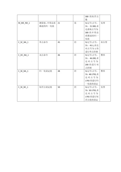 电力系统与等通讯协议的转换.docx