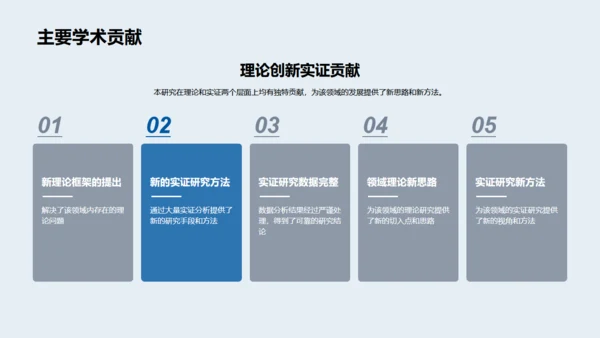 博士论文开题报告，蓝色背景通用PPT模板