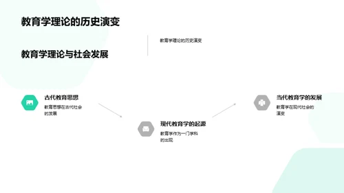 教育学理论探究