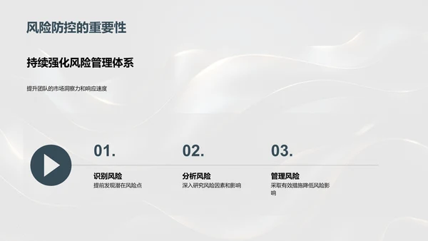 月度投资业绩与风险报告PPT模板