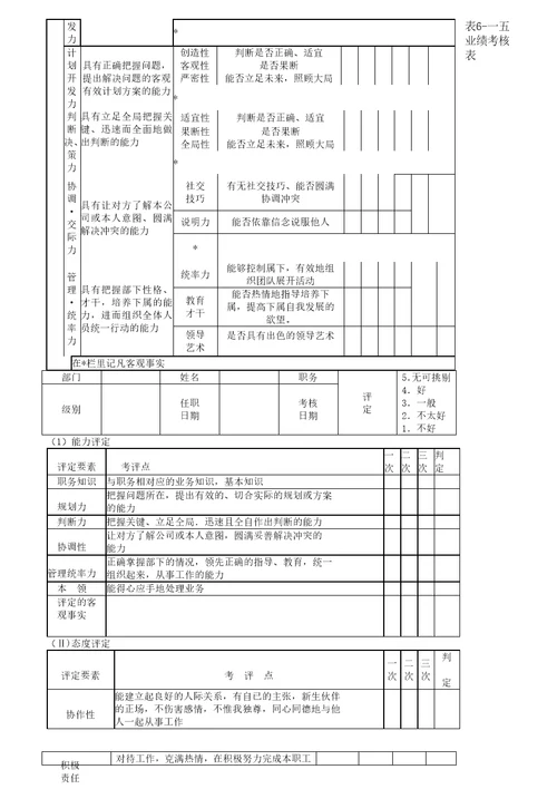 某企业员工绩效考核管理文档