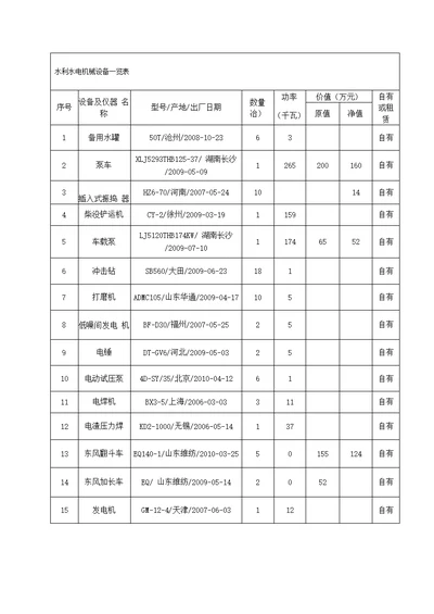 水利水电机械设备一览表