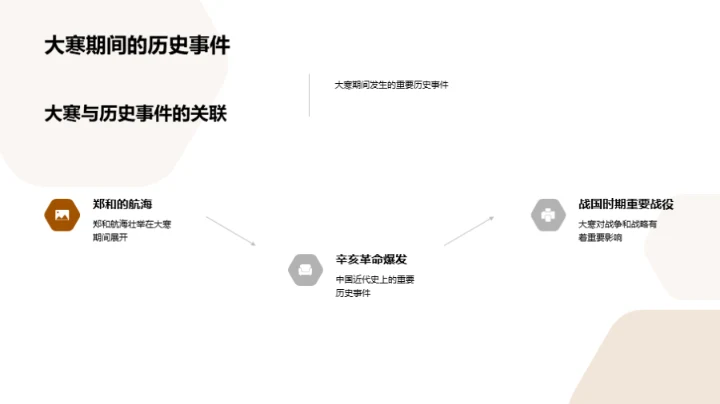 大寒：历史的回响