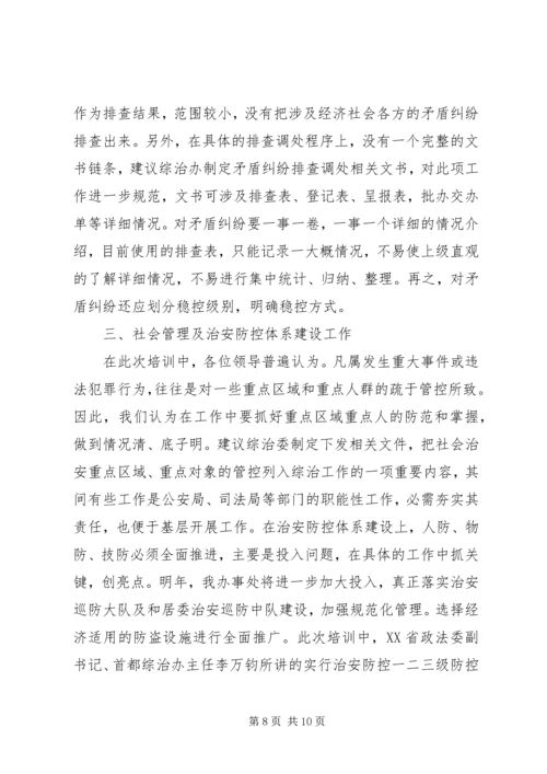 培训学习后心得体会.docx