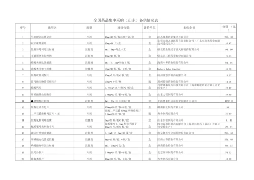 2022全国药品集中采购(山东)备供情况表.docx