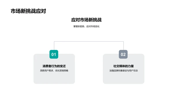 春节营销策略优化