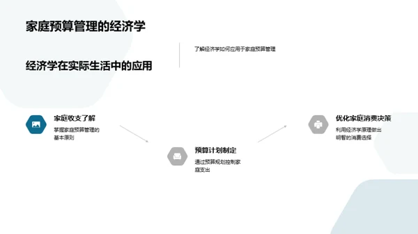 经济学的生活智慧