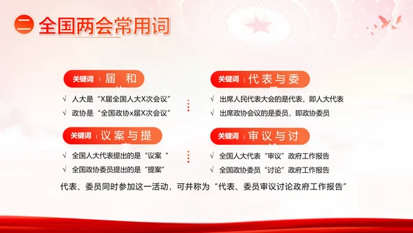 全国两会精神两会常识两会看点两会政府工作报告PPT