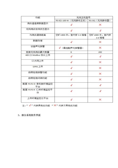 新版GSP医药库房温湿度监控专业方案.docx