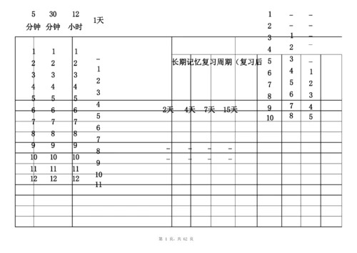 (完整版)艾宾浩斯记忆表格[记忆模版].docx