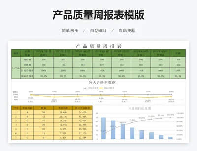 产品质量周报表模版