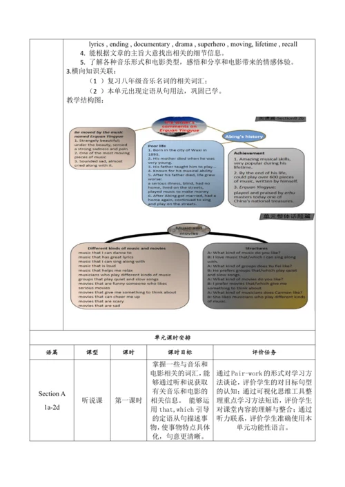 Section B (3a-Self Check)大单元教学+课时设计Unit 9 I like m