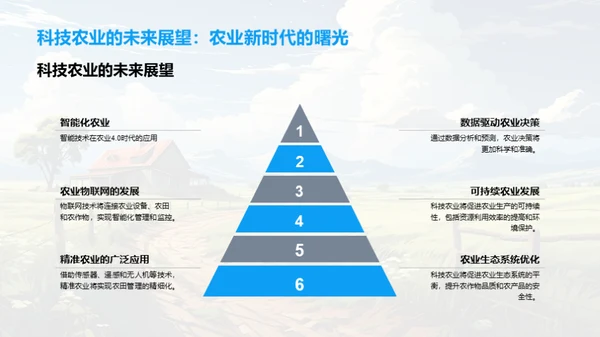 科技魔力：农业4.0