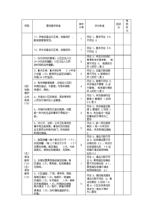 住宅小区物业管理星级服务标准和评分标准