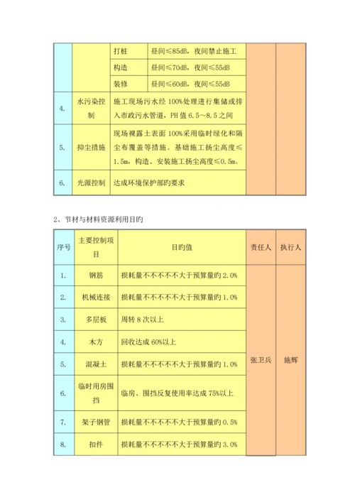 绿色施工总结报告.docx