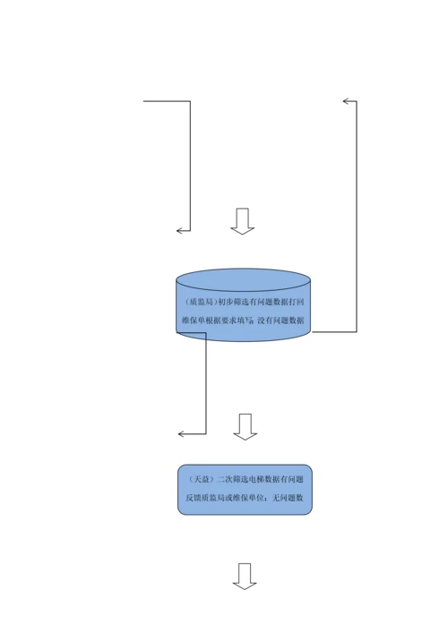 电梯数据整理清晰专项方案.docx