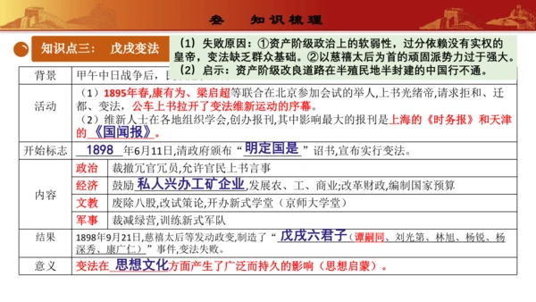 第二单元  近代化的早期探索与民族危机的加剧（复习课件）-【课堂无忧】新课标同步核心素养课堂