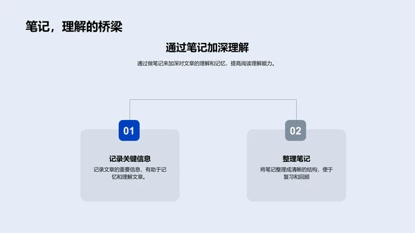 提升英语阅读技巧PPT模板