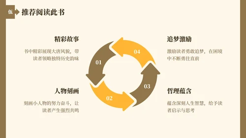 棕黄色长安的荔枝读书笔记分享PPT模板