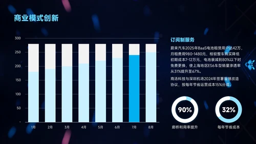 蓝色科技风企业介绍智驱未来赋能市场PPT模板