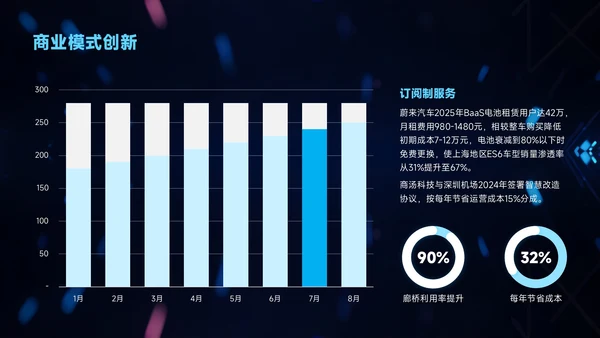 蓝色科技风企业介绍智驱未来赋能市场PPT模板