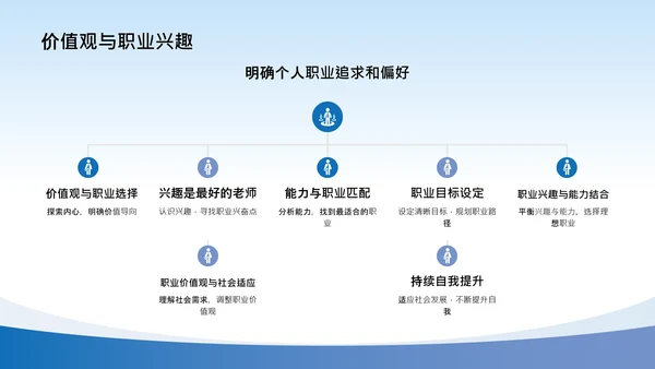 大学生职业生涯规划课程设计汇报学习参考PPT模版