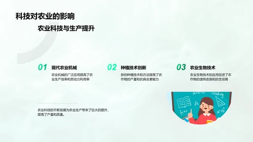 农业科技的演变与挑战