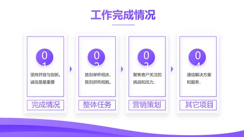 紫色大气企业公司宣传简介动态PPT