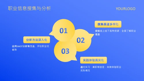 蓝色扁平风大学生职业发展规划PPT