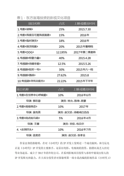 PE投资影视业靠大数据分析