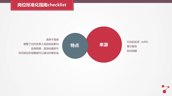 让战略落地的流程管理PPT模板