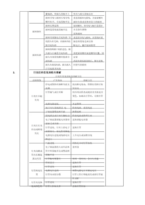 照明电路常见故障及检修六