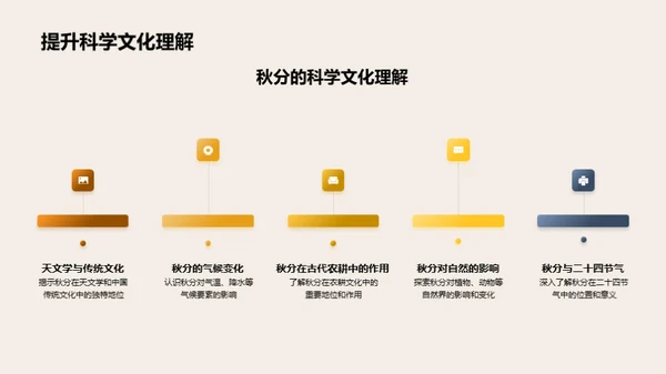 秋分的科学与文化