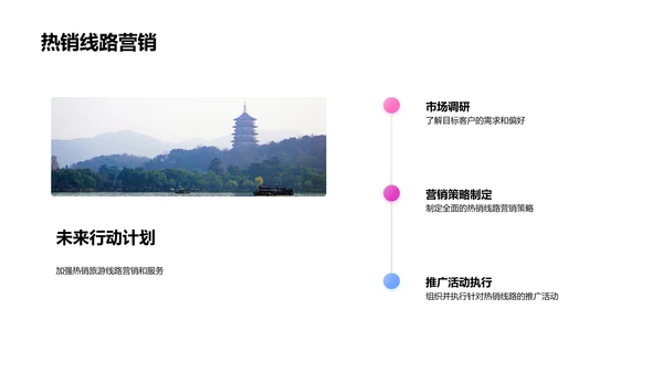 旅游业半年报告PPT模板
