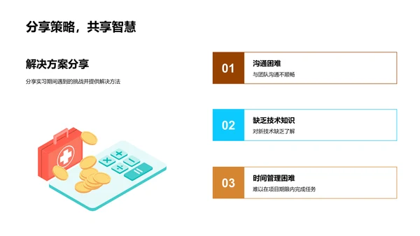 实习之旅透视
