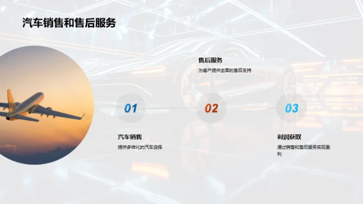 汽车行业的未来之路