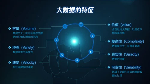全球大数据数字产业PPT模板