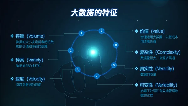 全球大数据数字产业PPT模板