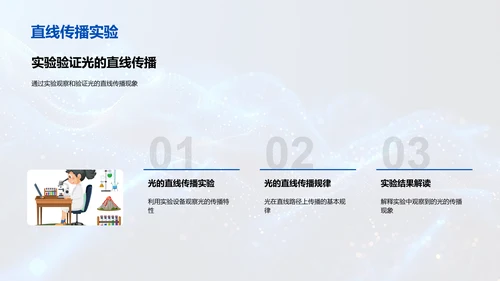 光的传播定律讲解