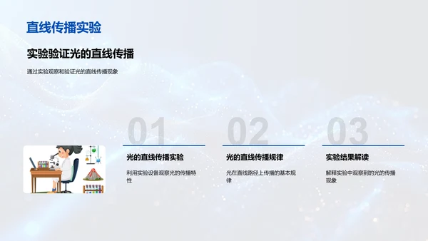 光的传播定律讲解