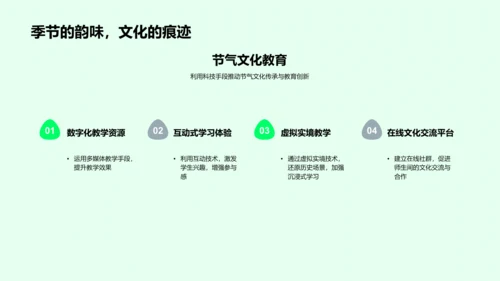 谷雨节气教学实践PPT模板