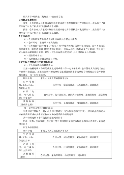 仓库最低最高库存管理办法