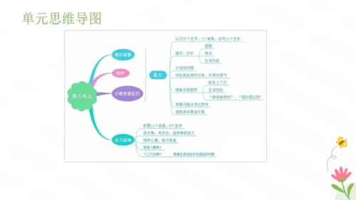 统编版一年级语文下册同步高效课堂系列第八单元（复习课件）